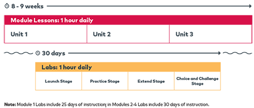 EL Education Curriculum All Block Components Posters (Editable)