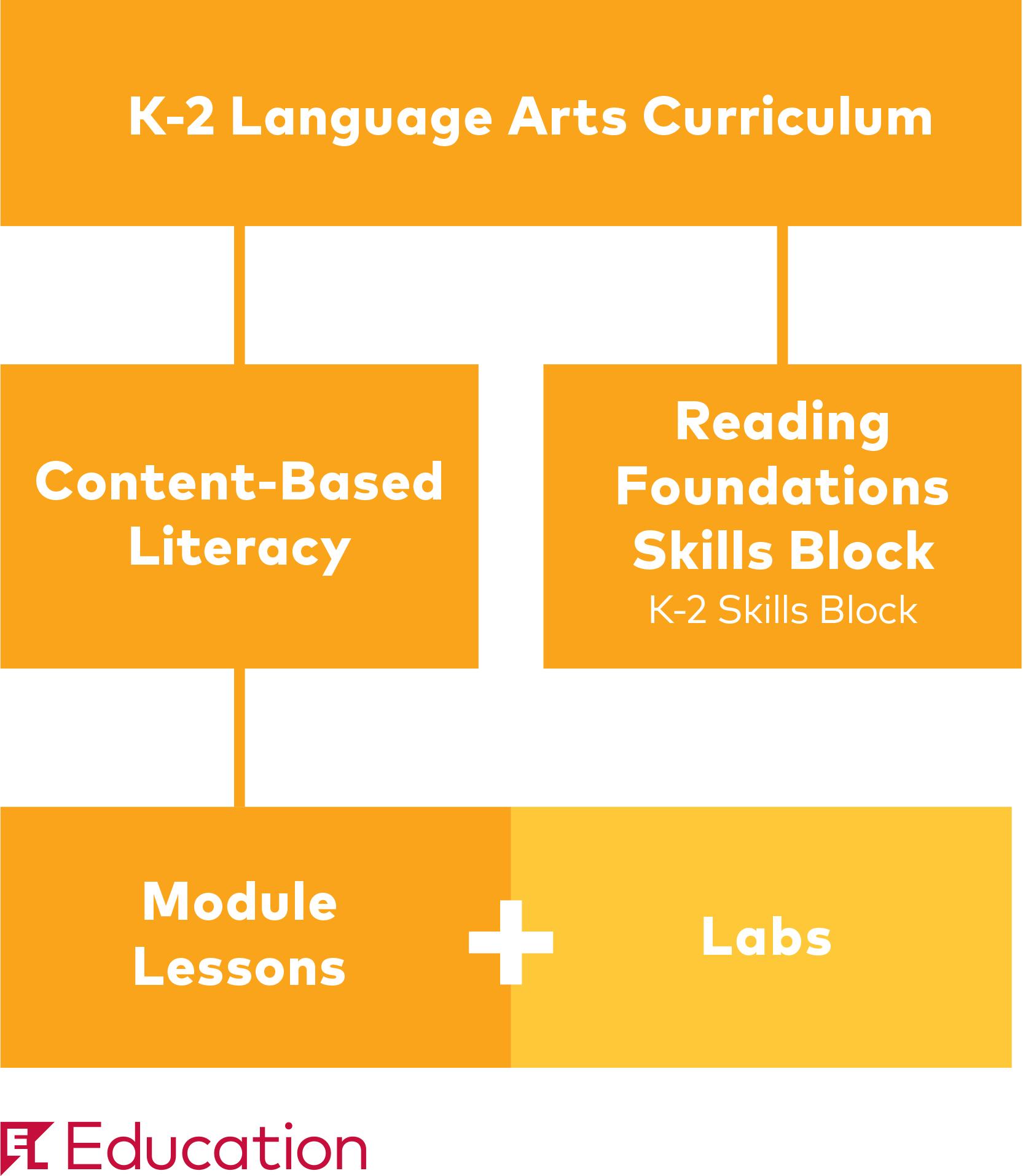 K-8 Curriculum Overview | EL Education Curriculum